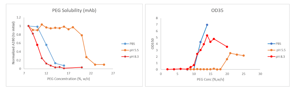 Fig3