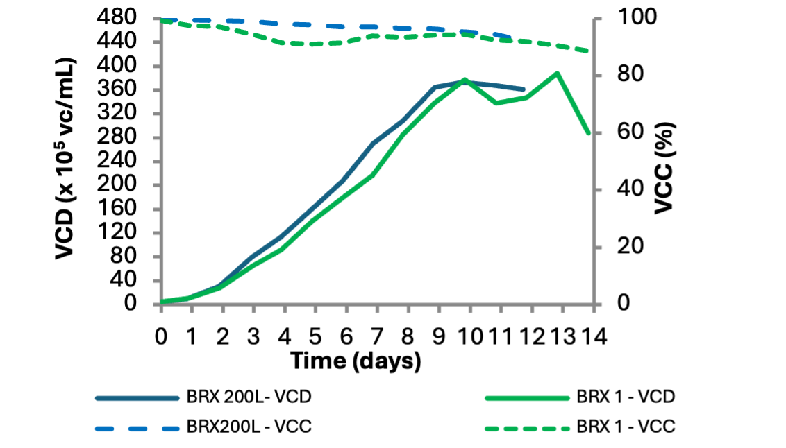 Fig3