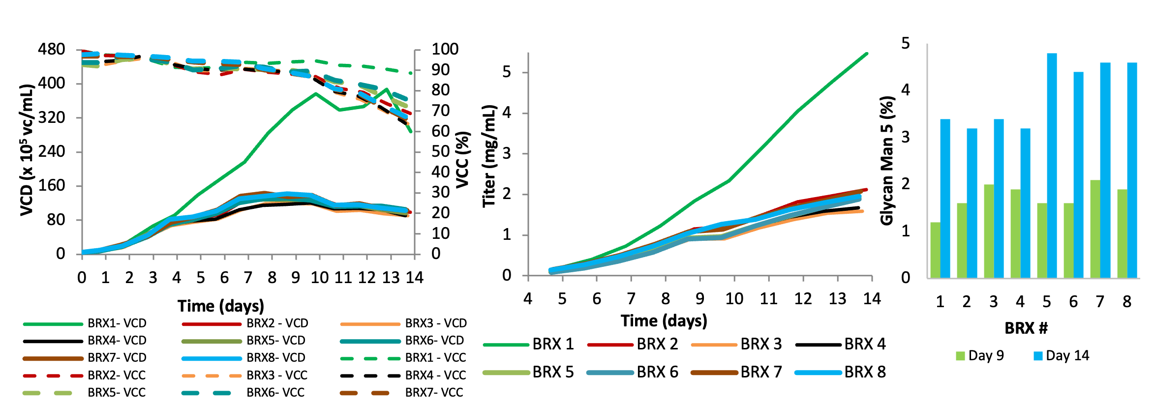 Fig2