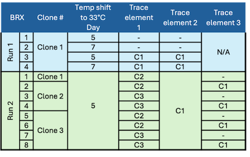 table