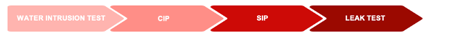 Figure 3. Pre- and post-lyophilization processes