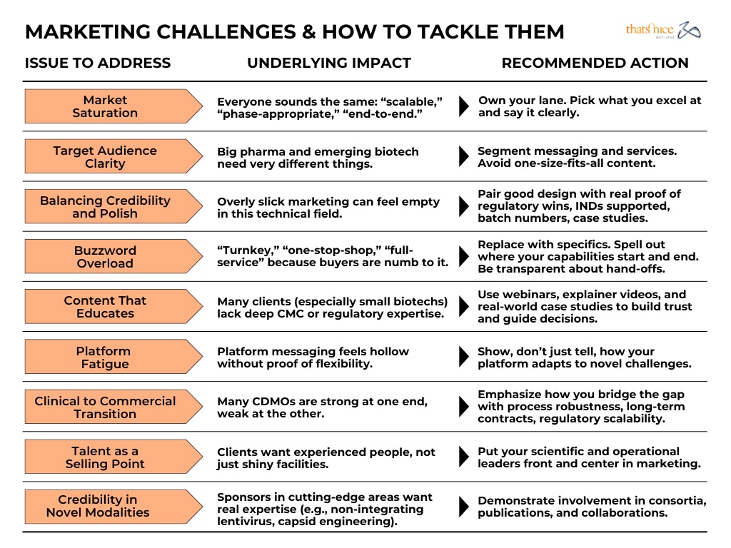 marketing challenges and how to tackle them