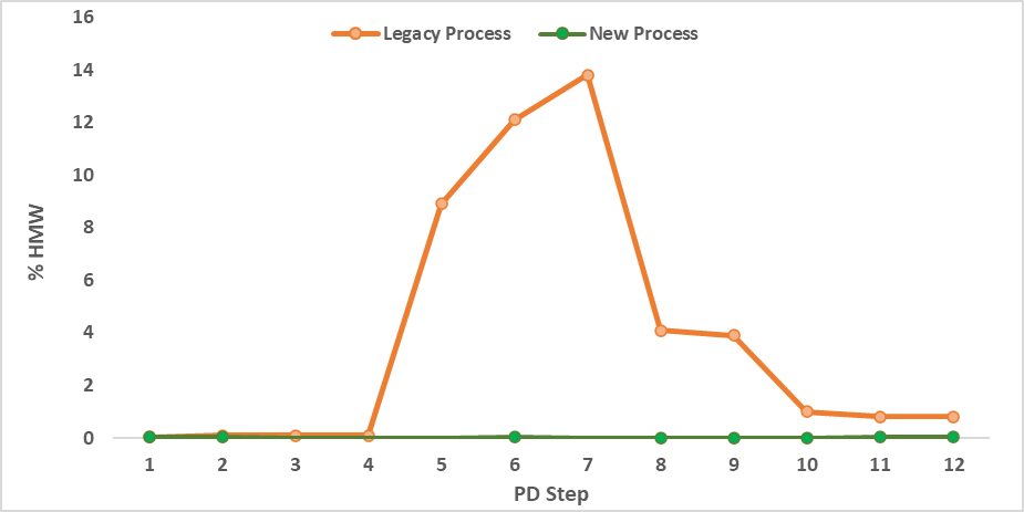 Transchelation Ec Example The Improvements of the Production and Stability of a mAb-Chelator ...