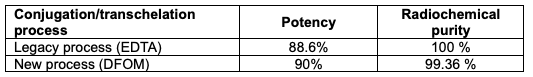 Transchelation Ec Example The Improvements of the Production and Stability of a mAb-Chelator ...