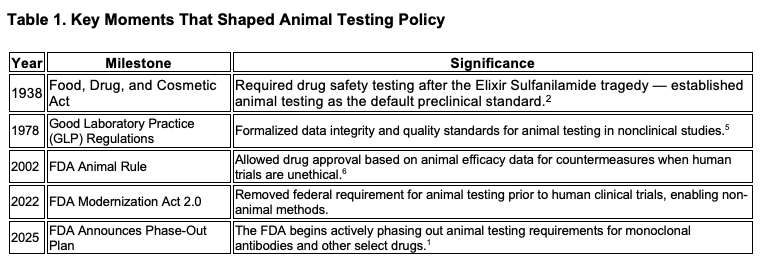 The End of an Era: What the FDA's Move Away from Animal Testing Means ...