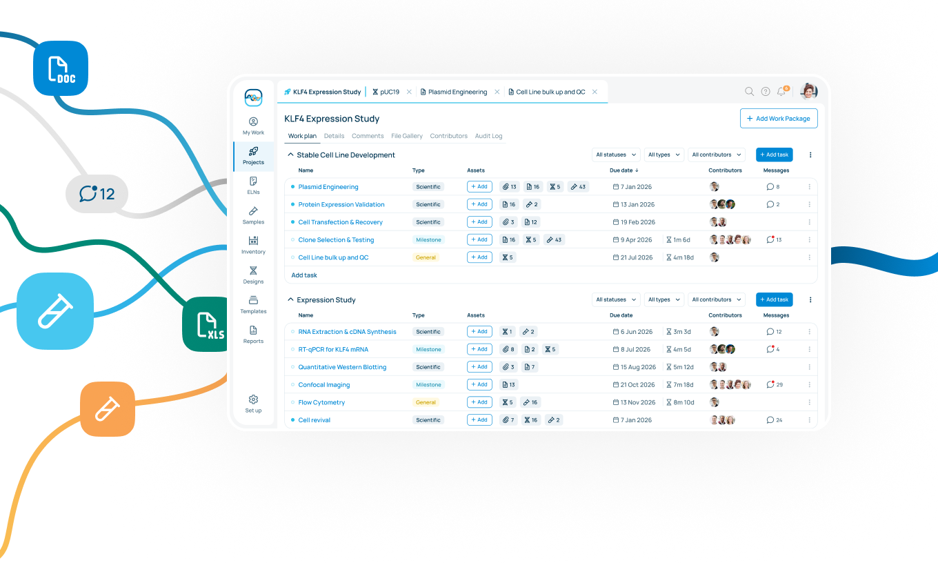 Connecting Your Lab with an Integrated Digital Thread