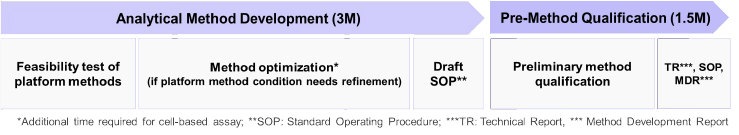 Advanced Analytical Method Development Accelerating ADC Analytical Method Development Through Platform Innovation