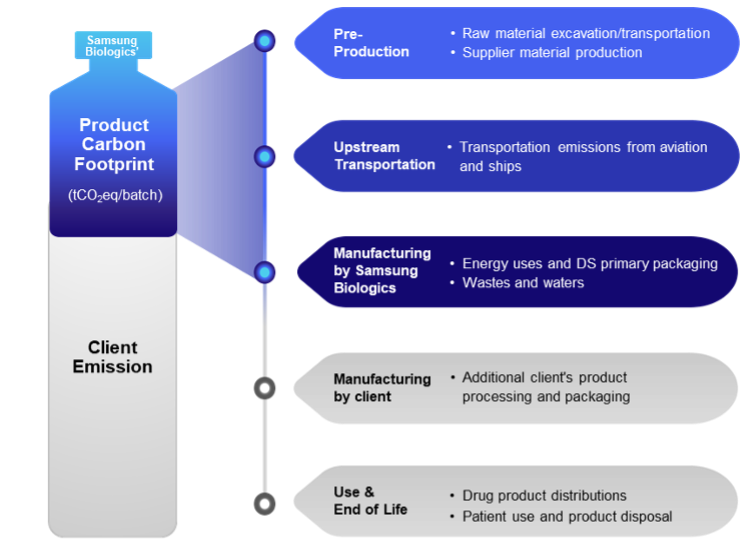 Product Carbon Footprint: Enabling Product-Level Decarbonization in ...