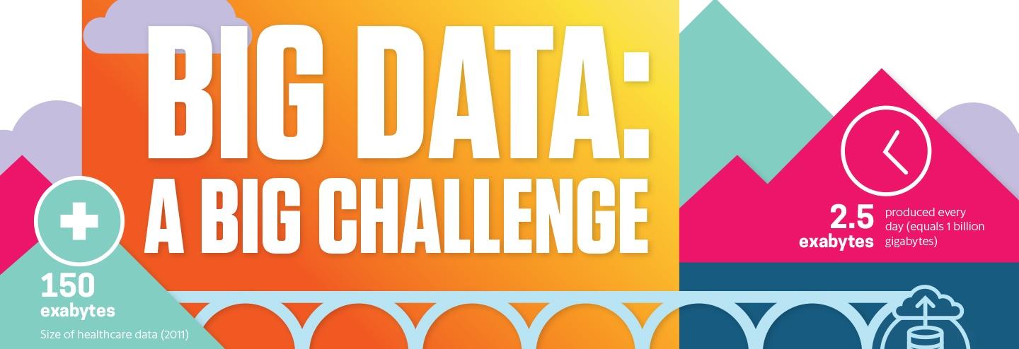Big Data: A Big Challenge