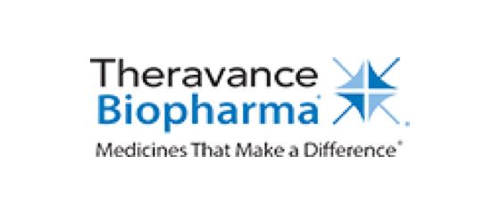 Theravance Biopharma, Inc.
