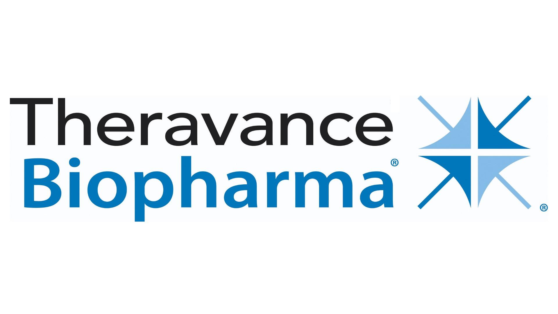 Theravance Biopharma