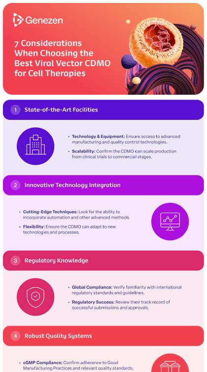 7 Considerations When Choosing the Best Viral Vector CDMO for Cell Therapies