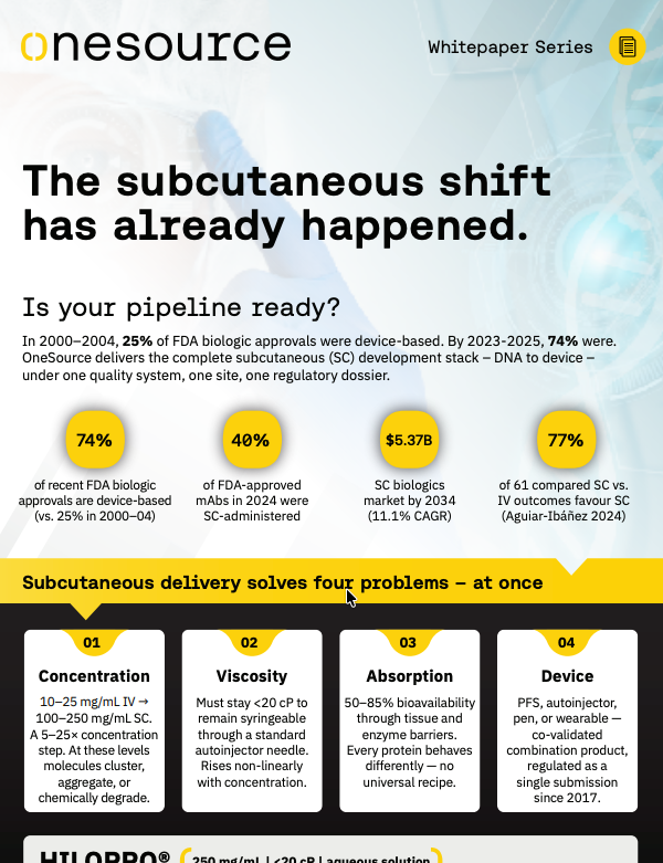 Driving the Shift to Subcutaneous Biologics
