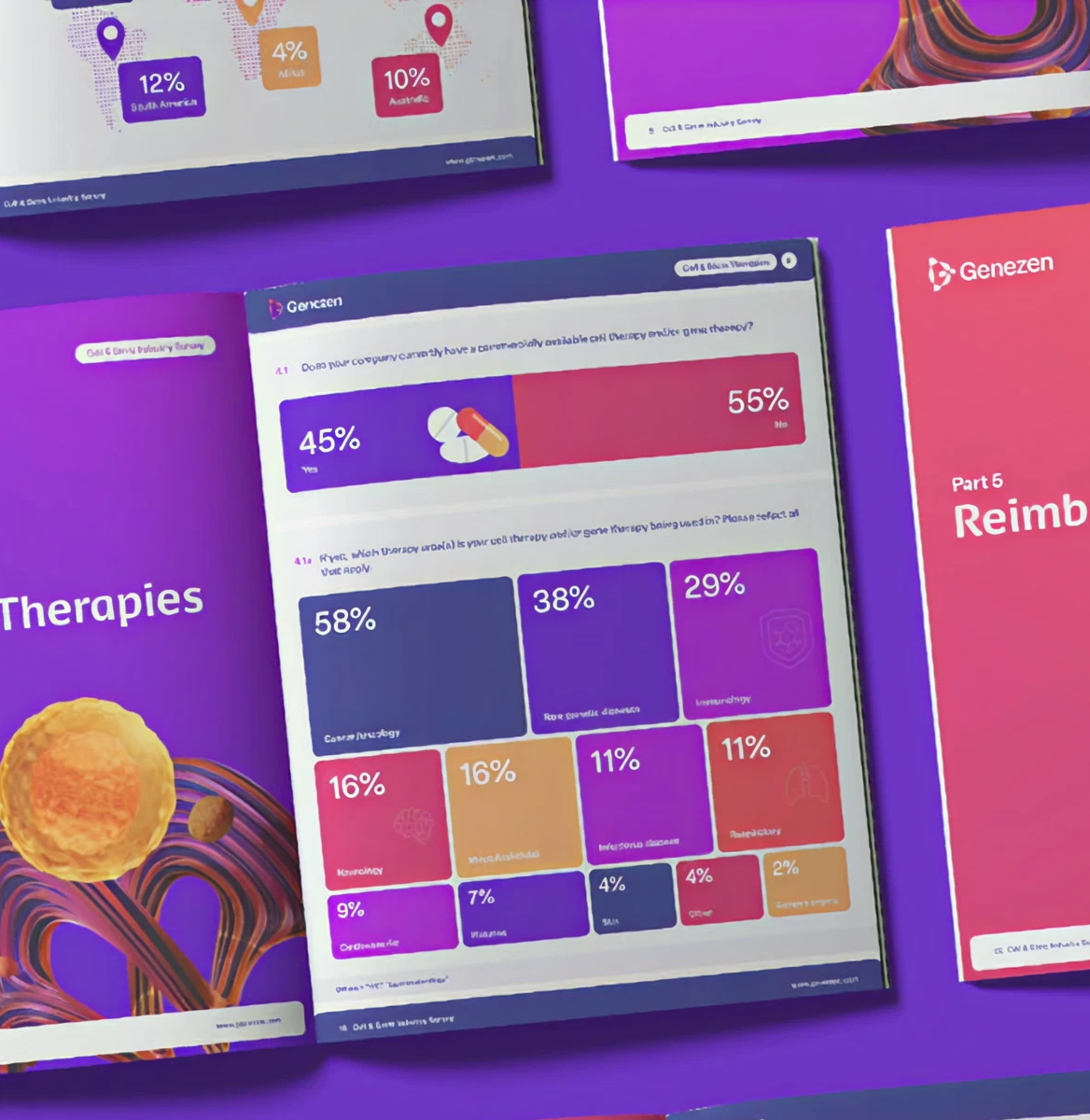 Custom research surveys and reports visual