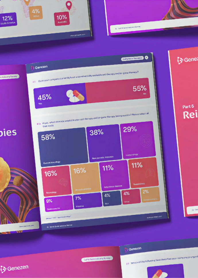 Custom research surveys and reports visual