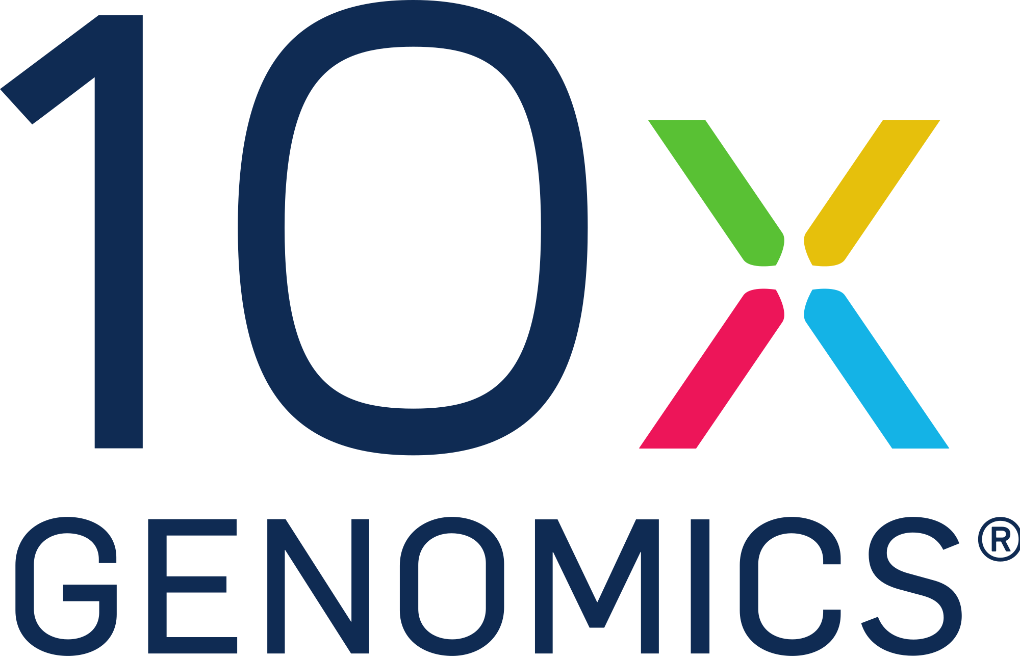 10x Genomics