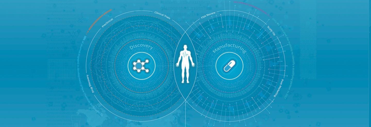 New Manufacturing Paradigms in an Evolving Pharma Industry: Partnering in the Equipment Space Across Channels