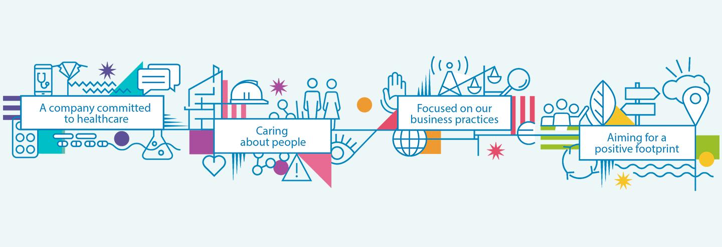 Giving Structure to a Long-Term CSR Strategy