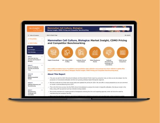 Mammalian Cell Culture, Biologics: Market Insight, CDMO Pricing and Competitor Benchmarking