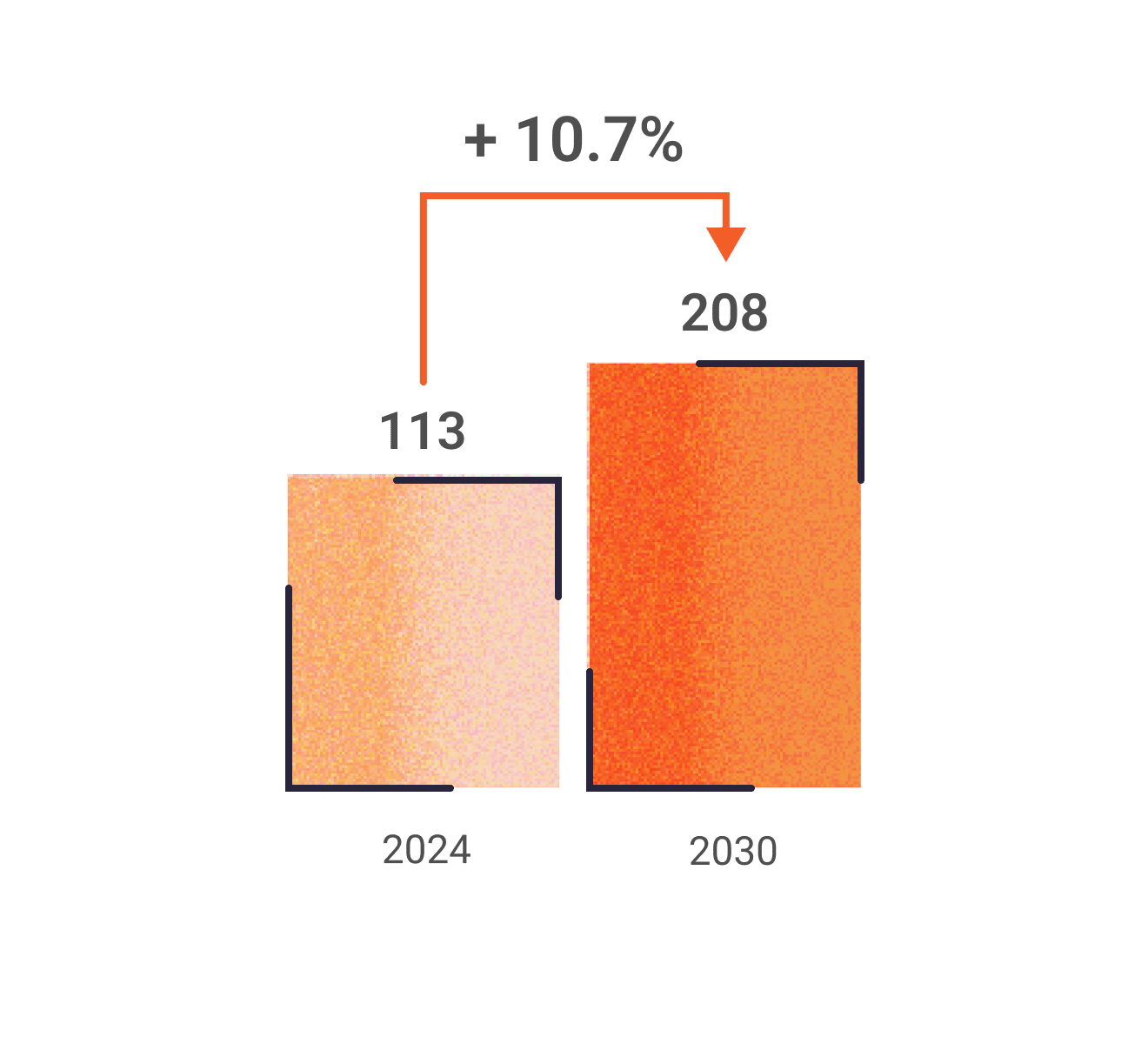 10.7%