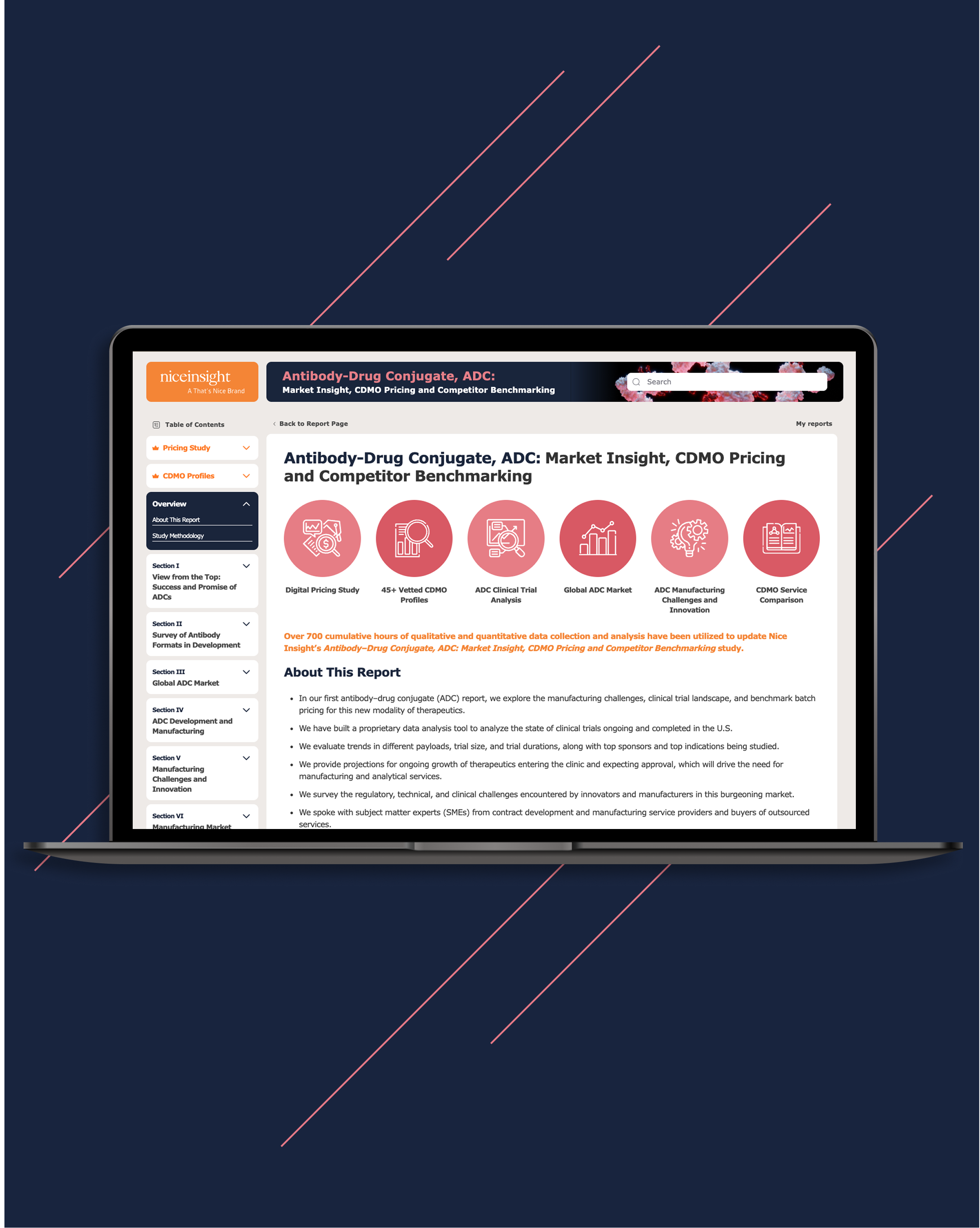 CDMO Market Insight, Pricing and Benchmarking Reports