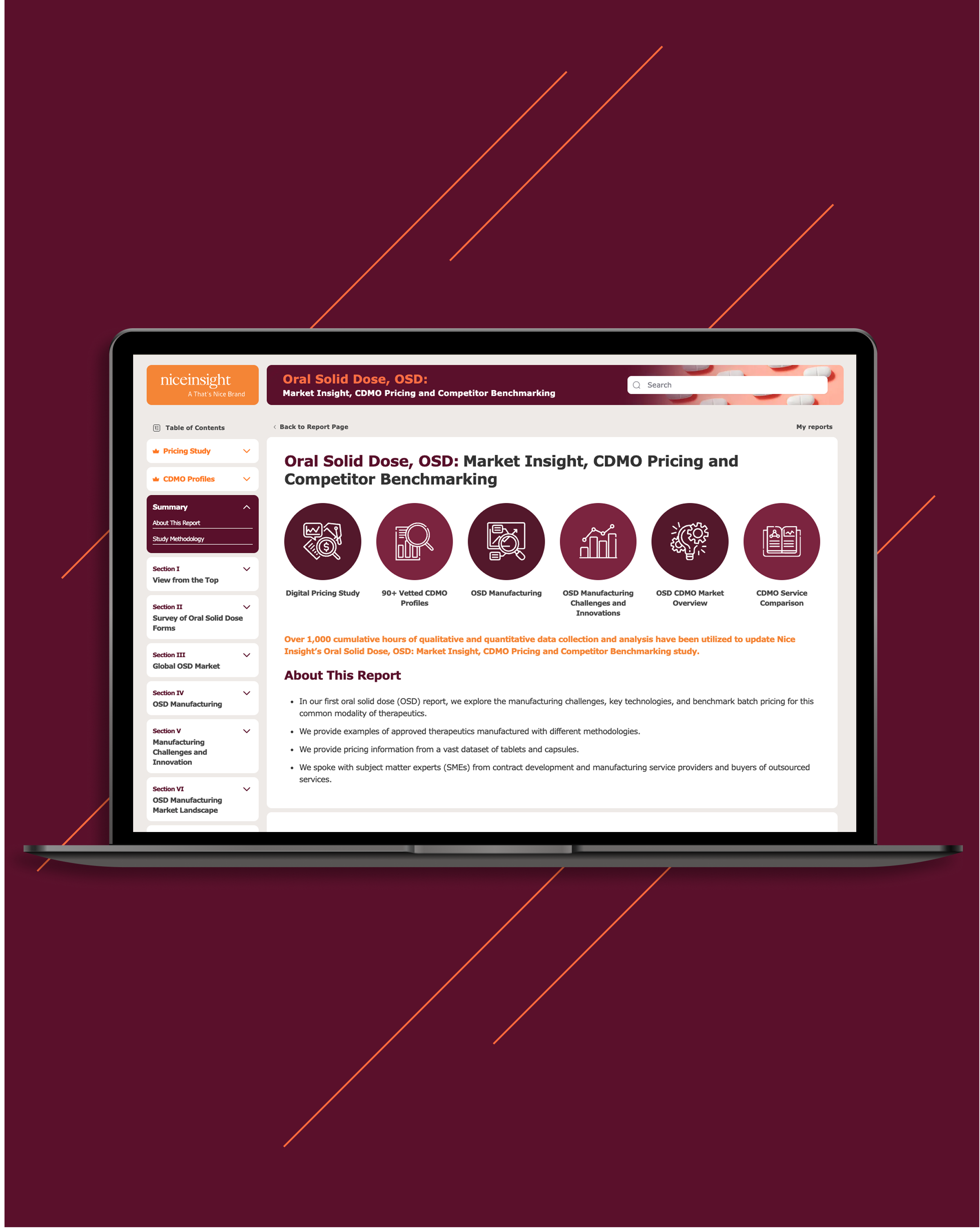 CDMO Market Insight, Pricing and Benchmarking Reports